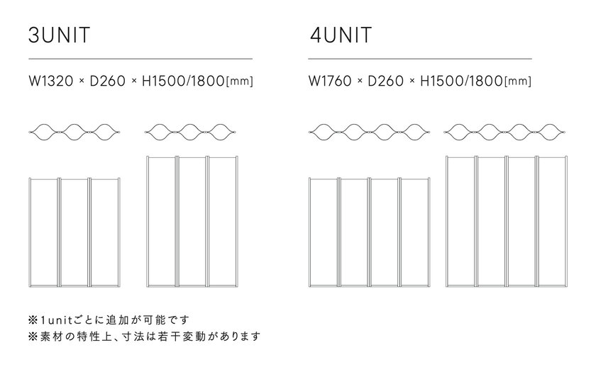 3.4unit